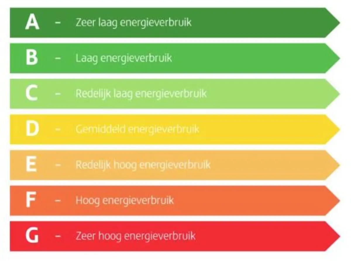 Afbeelding bij verduurzaming van ons eigen kantoor in nijkerk